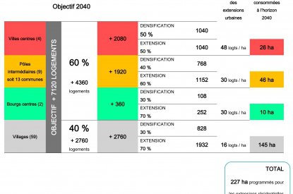 Guide de mise en compatibilité des documents d'urbanisme