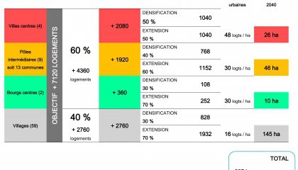 Guide de mise en compatibilité des documents d'urbanisme